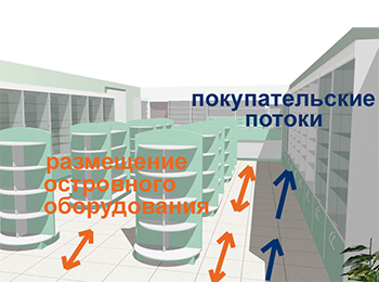 Схема расстановки торгового оборудования в аптеке 
